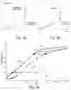 Fig. 07 - Brake device, in particular for electrically driven motor vehicles