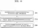 Fig. 10 - Electronic apparatus and method of assisting driving of vehicle