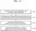 Fig. 12 - Electronic apparatus and method of assisting driving of vehicle