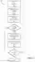Fig. 04 - Systems and methods for detecting anomalies in a vehicle system