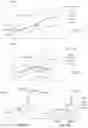 Fig. 03 - Method for optimizing a vehicle speed indicator parameter intended for the steering assistance functions and the safety functions