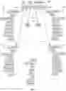 Fig. 19 - CONTROL SYSTEMS FOR HEAVY LOAD WALKING SYSTEMS