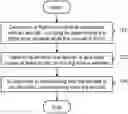 Fig. 01 - Automated self-testing