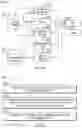 Fig. 10 - Systems, methods, and devices for vehicle integration of unmanned aircraft systems