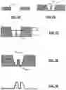 Fig. 12 - Three dimensional microstructures and fabrication process