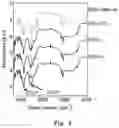 Fig. 06 - Process for producing carbonate apatite