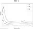Fig. 06 - COMPLEX OF LAMELLAR INORGANIC COMPOUND AND ORGANIC COMPOUND AND METHOD OF PRODUCING THEREOF, DELAMINATED LAMELLAR INORGANIC COMPOUND AND METHOD OF PRODUCING THEREOF, INSULATING RESIN COMPOSITION, RESIN SHEET, INSULATOR, RESIN SHEET CURED PRODUCT, AND HEAT DISSIPATING MEMBER