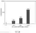 Fig. 06 - Process for preparing rodlike magnetiic ferroferric oxide material and use thereof