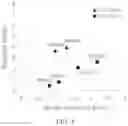 Fig. 06 - Indirect additive manufacturing process using amine-containing adhesive polymers