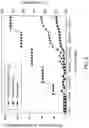 Fig. 06 - Integrated process for production of ethylene from propylene