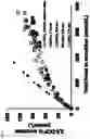 Fig. 09 - Processes for preparing 2,5-dichlorophenol