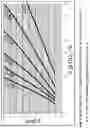 Fig. 07 - Carbonic acid adducts