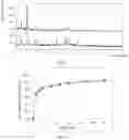 Fig. 12 - Crystalline forms of GSK1278863, preparation method and pharmaceutical use thereof