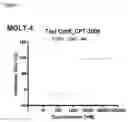 Fig. 04 - Small molecule compound