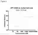 Fig. 05 - Small molecule compound