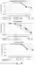 Fig. 13 - NOVEL SYRINGOLIN ANALOGUES AND METHODS OF MAKING AND USING SAME