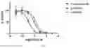 Fig. 02 - Benzothiophene estrogen receptor modulators
