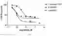Fig. 03 - Benzothiophene estrogen receptor modulators