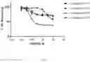 Fig. 04 - Benzothiophene estrogen receptor modulators