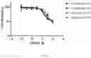 Fig. 05 - Benzothiophene estrogen receptor modulators