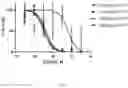 Fig. 10 - Benzothiophene estrogen receptor modulators