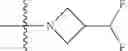 Fig. 102 - Benzothiophene estrogen receptor modulators