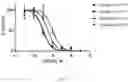 Fig. 14 - Benzothiophene estrogen receptor modulators