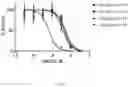 Fig. 15 - Benzothiophene estrogen receptor modulators