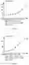 Fig. 02 - Nrf2 activating compounds and uses thereof