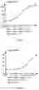 Fig. 03 - Nrf2 activating compounds and uses thereof