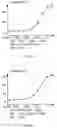 Fig. 04 - Nrf2 activating compounds and uses thereof