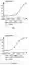 Fig. 05 - Nrf2 activating compounds and uses thereof