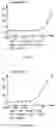 Fig. 06 - Nrf2 activating compounds and uses thereof
