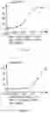 Fig. 07 - Nrf2 activating compounds and uses thereof