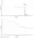 Fig. 05 - Dexrabeprazole sodium compound and pharmaceutical composition thereof