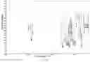 Fig. 06 - Dexrabeprazole sodium compound and pharmaceutical composition thereof