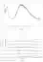 Fig. 08 - Dexrabeprazole sodium compound and pharmaceutical composition thereof