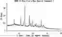 Fig. 01 - Solid forms comprising (s)-4-(4-(4-(((2-(2,6-dioxopiperidin-3-yl)-1-oxoisoindolin-4-yl)oxy)methyl)benzyl)piperazin-1-yl)-3-fluorobenzonitrile and salts thereof, and compositions comprising and methods of using the same