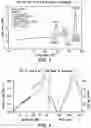 Fig. 03 - Solid forms comprising (s)-4-(4-(4-(((2-(2,6-dioxopiperidin-3-yl)-1-oxoisoindolin-4-yl)oxy)methyl)benzyl)piperazin-1-yl)-3-fluorobenzonitrile and salts thereof, and compositions comprising and methods of using the same