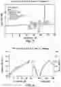 Fig. 05 - Solid forms comprising (s)-4-(4-(4-(((2-(2,6-dioxopiperidin-3-yl)-1-oxoisoindolin-4-yl)oxy)methyl)benzyl)piperazin-1-yl)-3-fluorobenzonitrile and salts thereof, and compositions comprising and methods of using the same