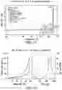 Fig. 07 - Solid forms comprising (s)-4-(4-(4-(((2-(2,6-dioxopiperidin-3-yl)-1-oxoisoindolin-4-yl)oxy)methyl)benzyl)piperazin-1-yl)-3-fluorobenzonitrile and salts thereof, and compositions comprising and methods of using the same