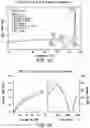 Fig. 09 - Solid forms comprising (s)-4-(4-(4-(((2-(2,6-dioxopiperidin-3-yl)-1-oxoisoindolin-4-yl)oxy)methyl)benzyl)piperazin-1-yl)-3-fluorobenzonitrile and salts thereof, and compositions comprising and methods of using the same
