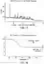 Fig. 10 - Solid forms comprising (s)-4-(4-(4-(((2-(2,6-dioxopiperidin-3-yl)-1-oxoisoindolin-4-yl)oxy)methyl)benzyl)piperazin-1-yl)-3-fluorobenzonitrile and salts thereof, and compositions comprising and methods of using the same