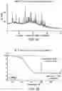 Fig. 12 - Solid forms comprising (s)-4-(4-(4-(((2-(2,6-dioxopiperidin-3-yl)-1-oxoisoindolin-4-yl)oxy)methyl)benzyl)piperazin-1-yl)-3-fluorobenzonitrile and salts thereof, and compositions comprising and methods of using the same