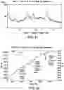Fig. 27 - Solid forms comprising (s)-4-(4-(4-(((2-(2,6-dioxopiperidin-3-yl)-1-oxoisoindolin-4-yl)oxy)methyl)benzyl)piperazin-1-yl)-3-fluorobenzonitrile and salts thereof, and compositions comprising and methods of using the same