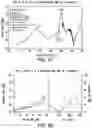 Fig. 30 - Solid forms comprising (s)-4-(4-(4-(((2-(2,6-dioxopiperidin-3-yl)-1-oxoisoindolin-4-yl)oxy)methyl)benzyl)piperazin-1-yl)-3-fluorobenzonitrile and salts thereof, and compositions comprising and methods of using the same