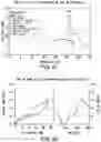 Fig. 32 - Solid forms comprising (s)-4-(4-(4-(((2-(2,6-dioxopiperidin-3-yl)-1-oxoisoindolin-4-yl)oxy)methyl)benzyl)piperazin-1-yl)-3-fluorobenzonitrile and salts thereof, and compositions comprising and methods of using the same