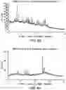 Fig. 33 - Solid forms comprising (s)-4-(4-(4-(((2-(2,6-dioxopiperidin-3-yl)-1-oxoisoindolin-4-yl)oxy)methyl)benzyl)piperazin-1-yl)-3-fluorobenzonitrile and salts thereof, and compositions comprising and methods of using the same