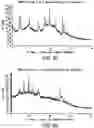 Fig. 34 - Solid forms comprising (s)-4-(4-(4-(((2-(2,6-dioxopiperidin-3-yl)-1-oxoisoindolin-4-yl)oxy)methyl)benzyl)piperazin-1-yl)-3-fluorobenzonitrile and salts thereof, and compositions comprising and methods of using the same