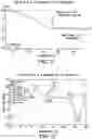 Fig. 37 - Solid forms comprising (s)-4-(4-(4-(((2-(2,6-dioxopiperidin-3-yl)-1-oxoisoindolin-4-yl)oxy)methyl)benzyl)piperazin-1-yl)-3-fluorobenzonitrile and salts thereof, and compositions comprising and methods of using the same